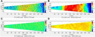 High-Precision Ion Beam Figuring of X-Ray Plane Mirrors for the Bendable KB Focusing System